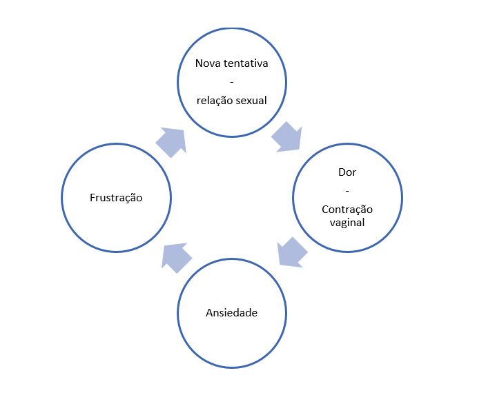 grafico vaginismo